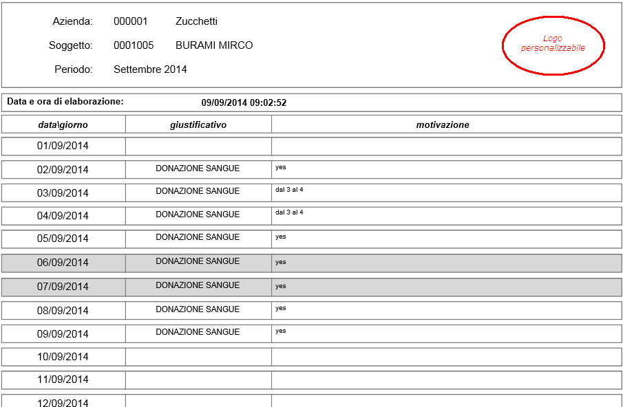 La stampa è così composta: Intestazione: vengono riportati: Azienda: codice + descrizione; Soggetto: codice dipendente + nominativo; Periodo: mese + anno; Logo: solo se caricato in anagrafica