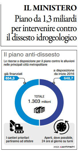 Del 7 agosto 2015 Estratto da pag.