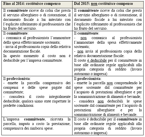 SCHEMA DI SINTESI CIRC.