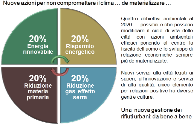 Obiettivi ambientali