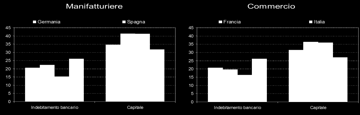 ALLEGATO I FATTORI DELLA CRISI A Il credito Il peso delle micro imprese, le aziende con meno di 10 addetti, in Italia è molto maggiore rispetto ad altri paesi avanzati: nel 2007, prima della crisi,