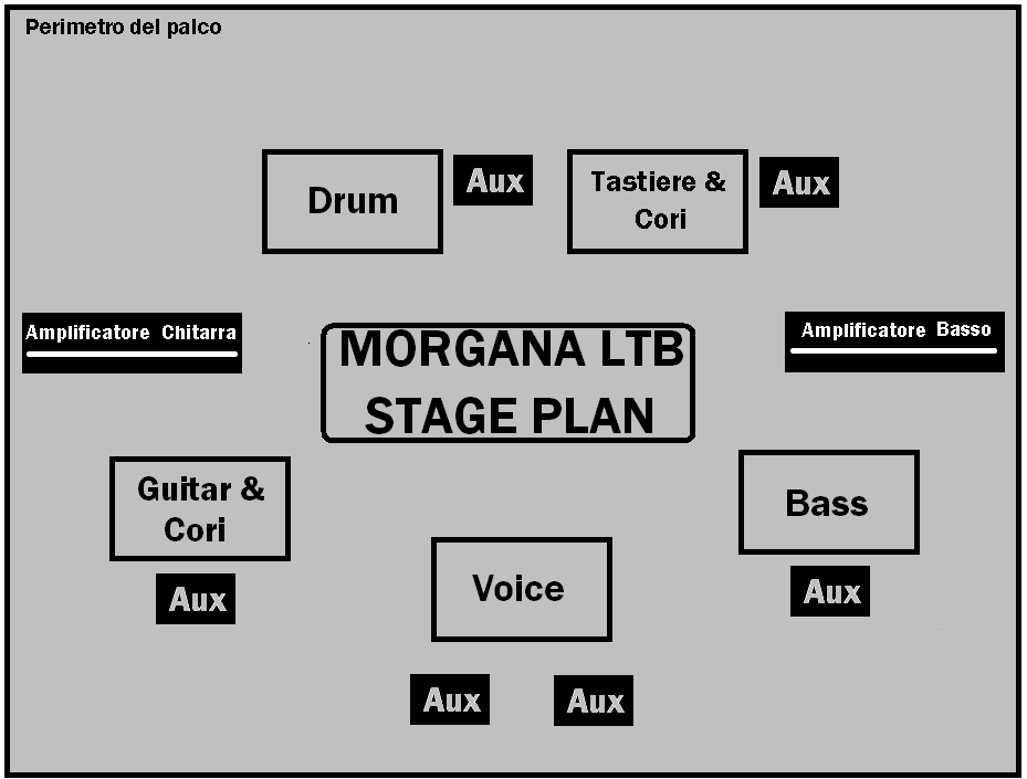 5. STAGE PLAN Nb: Qualora siano necessarie ulteriori delucidazioni, oppure sia impossibile soddisfare le richieste sopraelencate, si prega