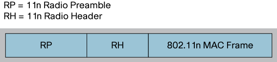 3.5. Retrocompatibilità La retrocompatibilità di 802.