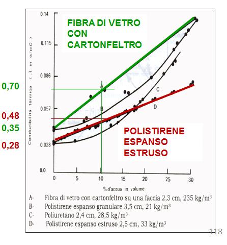 3. Migliora le prestazioni energetiche