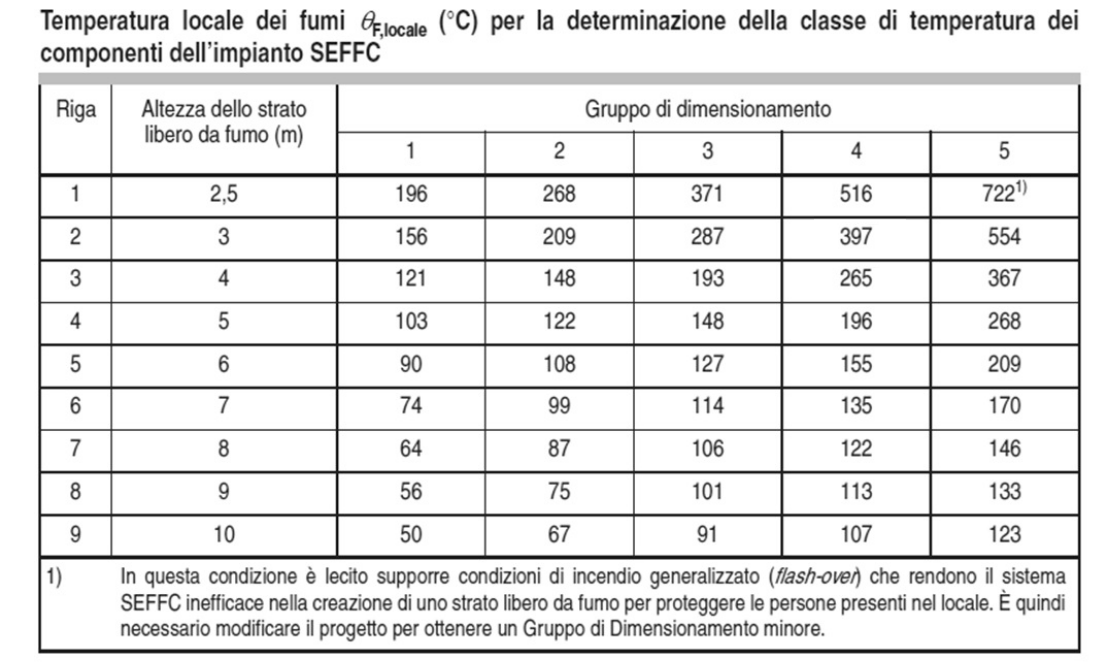 Temperatura locale dei fumi