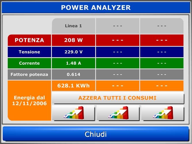 Monitoraggio produzione elettrica e consumi La centralina monitoraggio consumi elettrici permette di