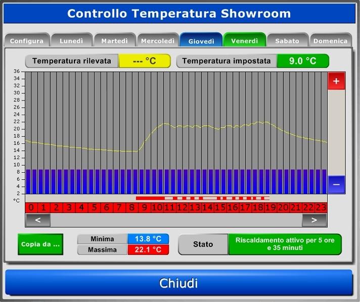 Termostato e cronotermostato Nella versione ELITE, il sistema Shineforce permette non solo di programmare l attivazione dei