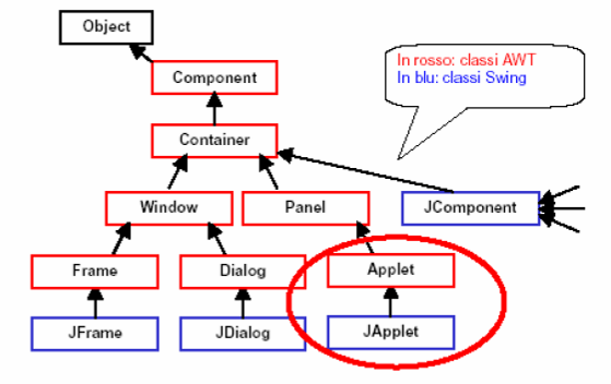 Applet Collocazione