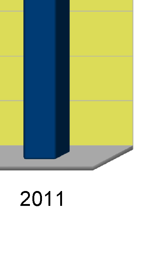 Grafico 1.1: potenza del fotovoltaico installato a Forlì dal 2006 ad oggi [7a, b] Il sistema di incentivazione corrente mira a raggiungere l'obiettivo nazionale di potenza installata pari a 23.