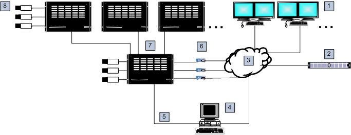 Bosch Video Management System Hardware supportato it 69 uno slave Allegiant viene richiesta dal master Allegiant, viene inviato un comando allo slave, con l'istruzione di commutare la telecamera