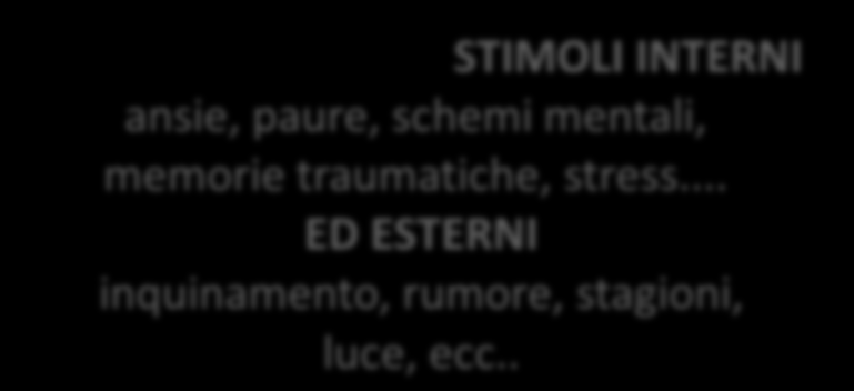 STIMOLI INTERNI ansie, paure, schemi mentali, memorie traumatiche, stress... ED ESTERNI inquinamento, rumore, stagioni,.