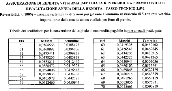 Nota Informativa Soggetti coinvolti nell