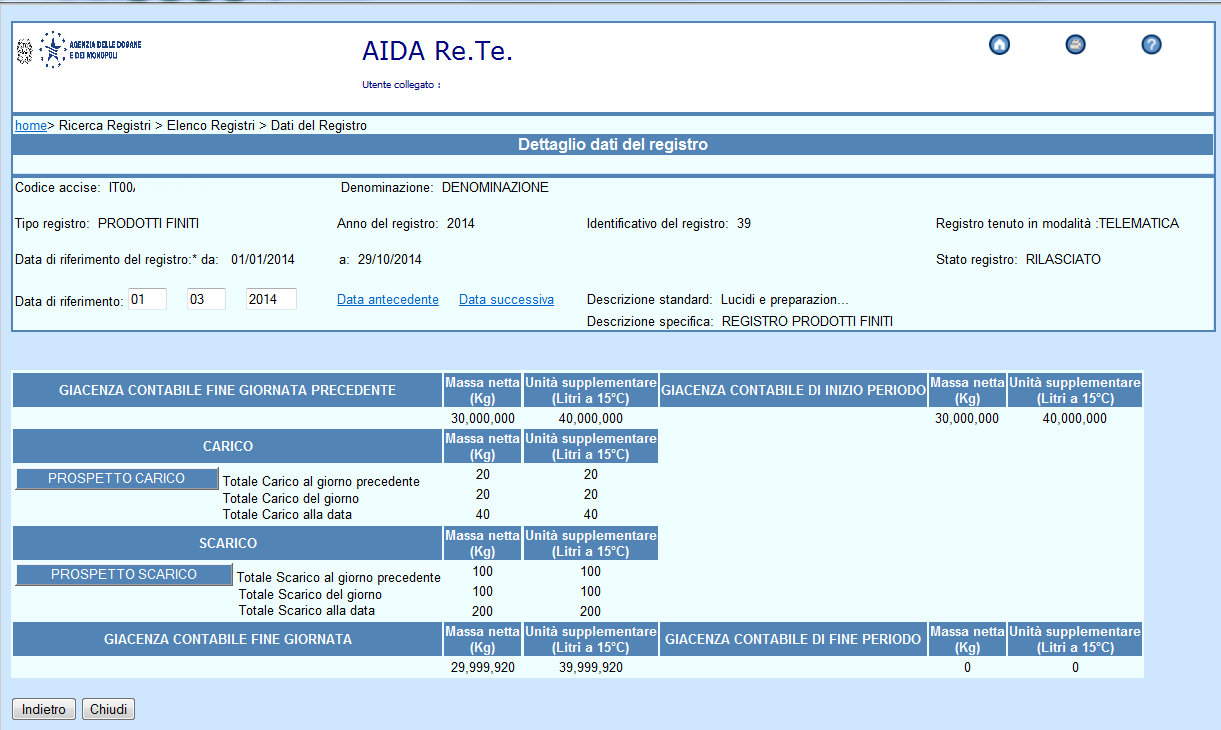 Alla pressione del tasto OK il sistema fornisce un prospetto a video con i dati sintetici del registro relativi al periodo indicato (mediante i link data antecedente e data successiva è possibile