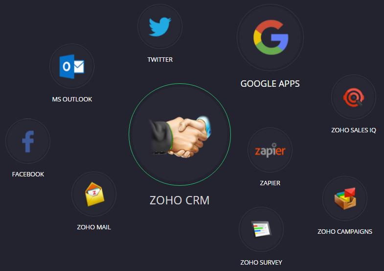 vs. zoho crm Cerchi un CRM? Passa a Zoho CRM!