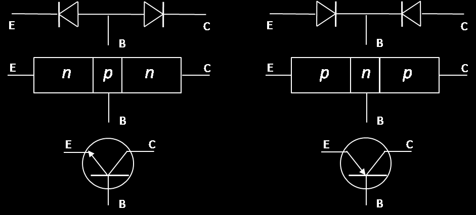 tecnologico (immaginate di inserire un numero gigantesco di bacchette di quel tipo all interno di un chip...), non rappresenta affatto la realtà costruttiva.