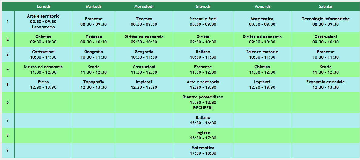 Ecco l orario inserito nelle posizioni/giorno scelti Se serve inserire altre lezioni, modificare o cancellare. cliccare sui rispettivi pulsanti.