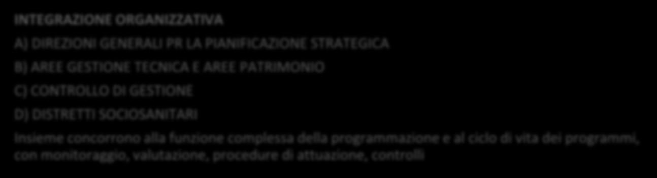 PROSPETTIVE DI INTEGRAZIONE INTEGRAZIONE TRA LE POLITICHE: A) Interventi per la domiciliarità e le tecnologie per la qualità della vita: aprono nuove prospettive per le cure domiciliari e per le