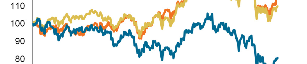 Mercati Azionari Area euro Le borse europee alternano fasi di propensione al rischio, alle prese di beneficio e non sempre la direzione dei listini è giustificata dai dati macroeconomici o dai