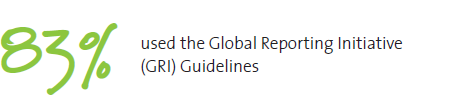 Sostenibilità e accountability Al fine di rendere la rendicontazione di sostenibilità credibile si