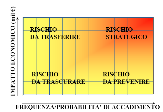 Come mi comporto davanti a una certa