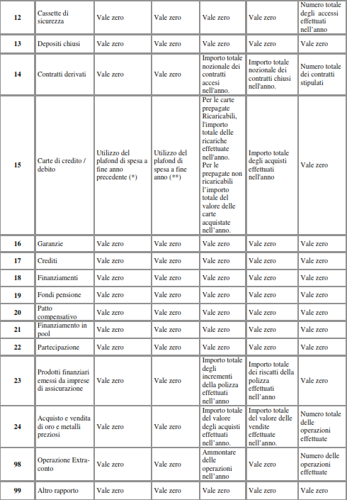 Come desumibile dalla tabella, il campo <Altre Informazioni> si attiva solo in presenza dei rapporti di tipo 7, 12, 14, 24 e 98.