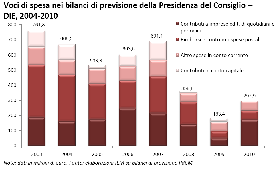 alle emittenti radiofoniche e televisive locali che accettano di trasmettere messaggi autogestiti a titolo gratuito in campagna elettorale o referendaria ed effettua la ripartizione della somma