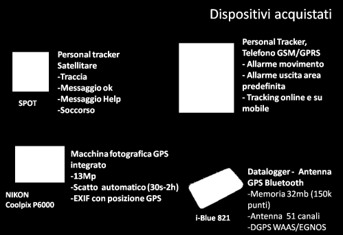 2 Acquisto di alcuni dispositivi Per iniziare i test e valutare le potenzialità di utilizzo dei micro dispositivi nell estrazione di informazione territorio ambiente, sono stati acquisiti alcuni