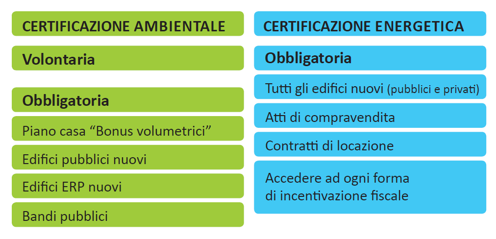 LA CERTIFICAZIONE DELLA COSTRUZIONE 1 2 1) La Regione Friuli Venezia Giulia ha reso obbligatoria la certificazione