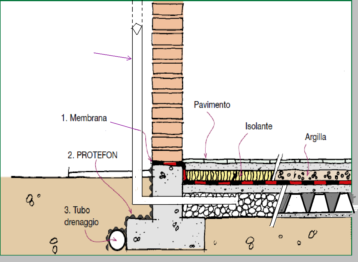 NUOVI EDIFICI BARRIERA