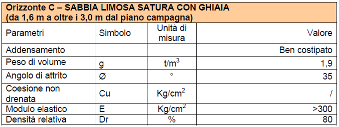 Comune di Maclodio (Bs) Piazza Zirotti, 1 25030 Maclodio (Bs) INTERVENTO DI ADEGUAMENTO SISMICO DELLA PALESTRA ANNESSA AL PLESSO SCOLASTICO Piano