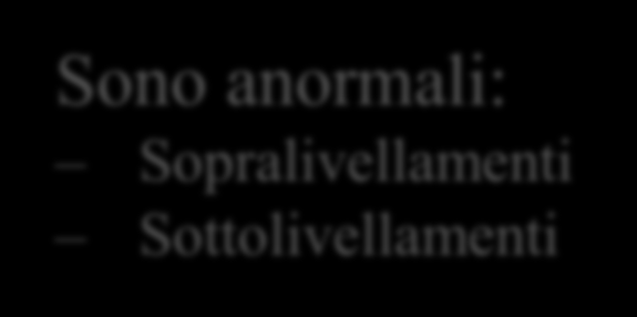 Ripolarizzazione Ventricolare Tratto ST rappresentato da un segmento orizzontale isoelettrico stessa linea del tratto PR e TP Sono anormali: Sopralivellamenti Sottolivellamenti