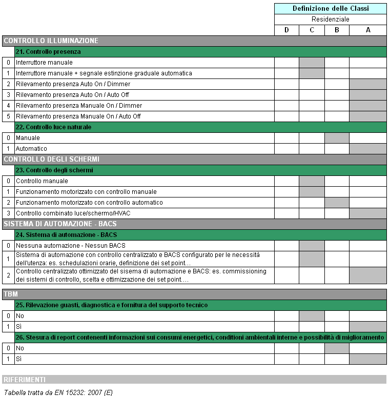 Figura 35: Foglio controllo parte 2