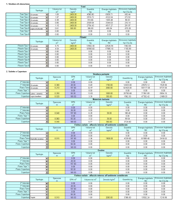 Figura 2: Foglio Calcolo