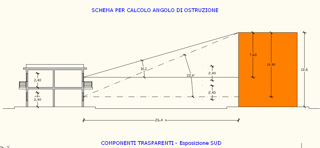 Per ostruzioni esterne