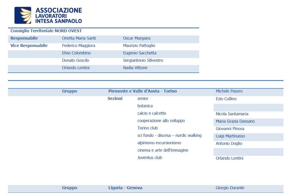 Segreteria Territoriale CT NORD OVEST Corso Turati, 12 - Torino tel: 011-555 4780/4518/4771/9040