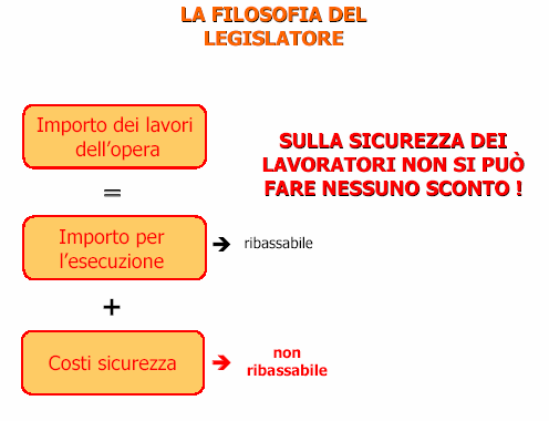 sicurezza D.Lgs.