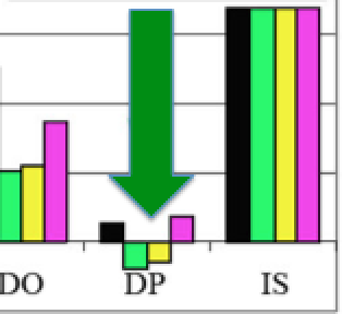 IMPATTI AMBIENTALI Environmental impacts of different organic waste treatment technologies.