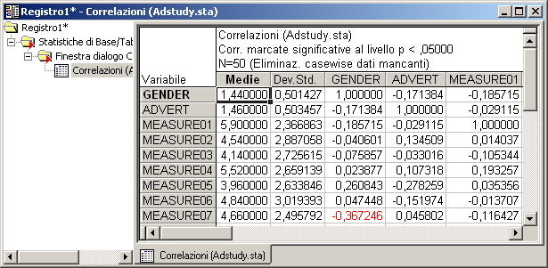 Capitolo 2: Esempi Passo-Passo Per questo esempio, selezionare le variabili da 1 a 10 nella finestra di selezione. Premere il pulsante OK.