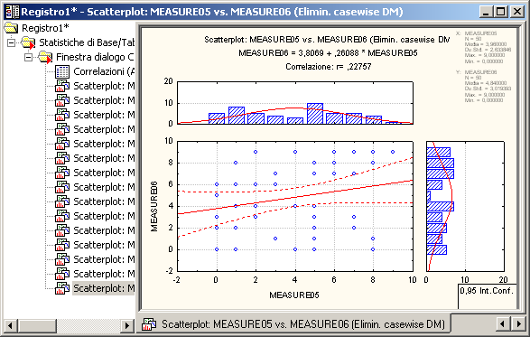 Capitolo 2: Esempi Passo-Passo gestione dell output (sul pannello Gestore Output della finestra Opzioni), lo spreadsheet Correlazioni potrà essere visualizzato in un report o una finestra singola od