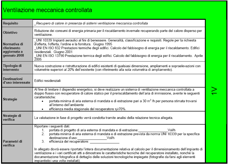 Schede relative ai requisiti volontari di cui al capo II Punteggio assegnato Se è soddisfatto