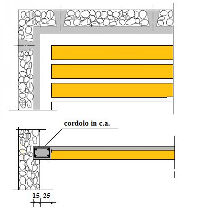 6.4 Inserimento di nuovi solai in c.a. La costruzione di nuovi solai sirende necessaria quando si vuole sostituire un vecchio solaio in legno. La realizzazione di un solaio in c.a. e laterizi, conferisce alla costruzione in muratura una rigidezza trasversale utile a ripartire i carichi.