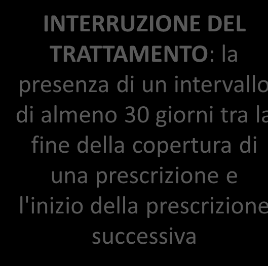 APPROPRIATEZZA (TRATTAMENTI PSICOFARMACOLOGICI) INDICATORE SCHIZO FRENIA DIST.