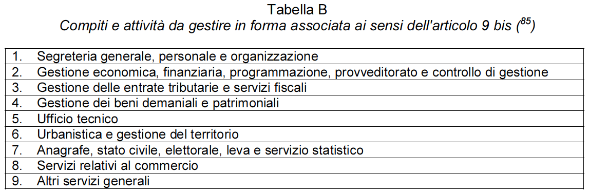 Gestioni associate