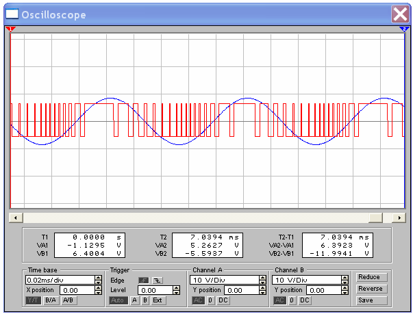 IL MODULATORE FM Il modulatore può essere visto come un oscillatore controllato in tensione (cioè con la modulante), tali oscillatori vengono chiamati VCO (voltage controlled oscillator) o anche VFO