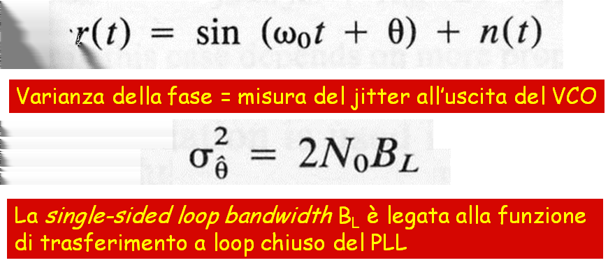 Effetto di rumore additivo Per limitare l incidenza del rumore sulla varianza della fase, occorre lavorare con PLL aventi funzione di trasferimento ad anello chiuso a banda stretta Uso del PLL Nel