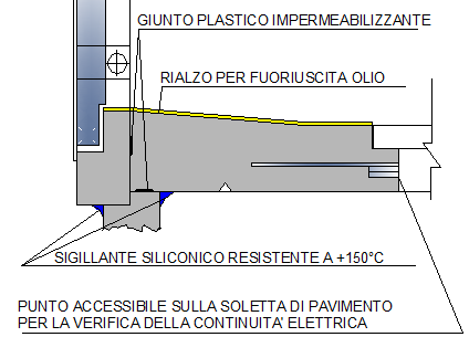 Norma CEI EN 61936-1 (CEI 99-2), Pr. C.1130: 2014-05 Protezione contro la perdita di liquido isolante per impianti all interno - Norma CEI EN 61936-1: artt.: 6.2.2, 7.5.6, 8.8.1.1 e 8.8.1.2, Pr. C.1130:2014-05: artt.