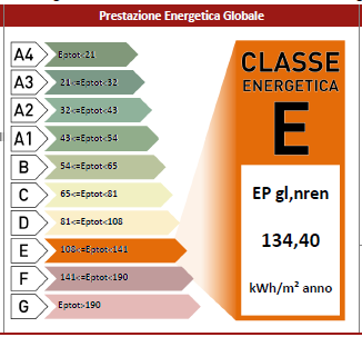 4) Procedere in modo analogo per la scheda relativa all impianto di produzione di ACS 5) Compilare la sezione Prestazione energetica globale inserendo i dati relativi agli indici di emissione e