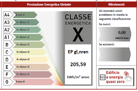 4. ATTESTATI EMESSI PRIVI DI CLASSIFICAZIONE ENERGETICA Sono stati rilevati diversi casi di emissione di Attestati di Prestazione energetica privi di classificazione energetica dell edificio.