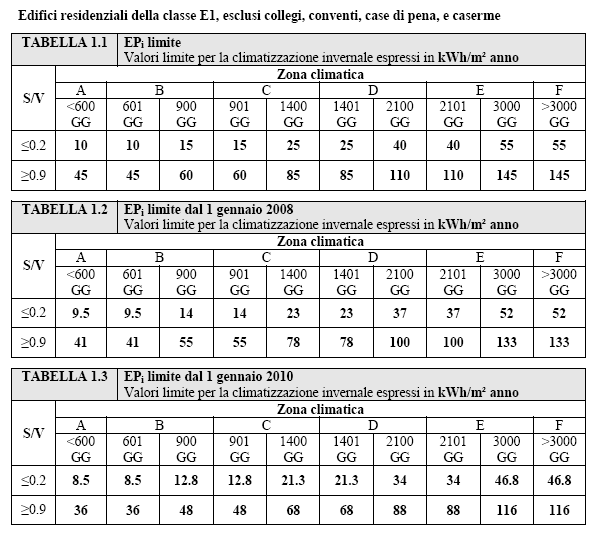 DLgs 192/05-311/06: EPi