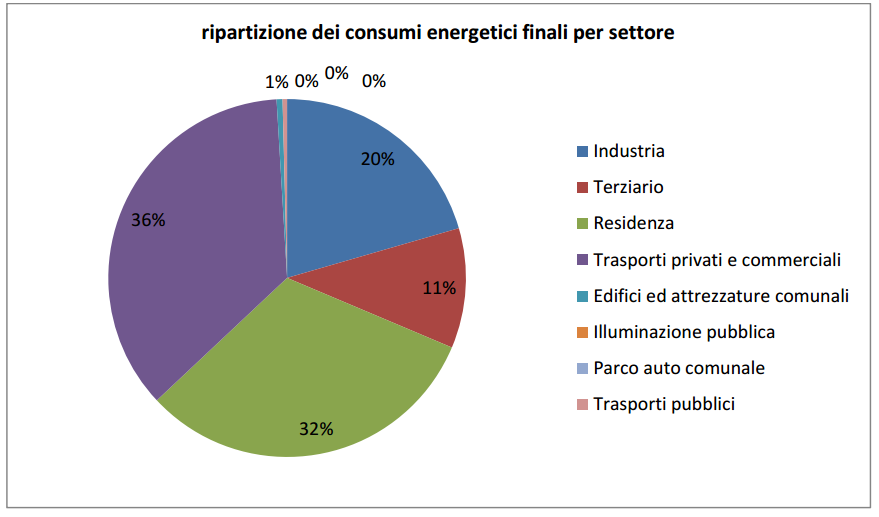 RIPARTIZIONE DEI